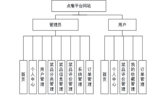 基于Java、Vue與SpringBoot的點(diǎn)餐信息網(wǎng)站設(shè)計(jì)與實(shí)現(xiàn)——聚焦計(jì)算機(jī)畢業(yè)設(shè)計(jì)中的網(wǎng)絡(luò)與信息安全實(shí)踐