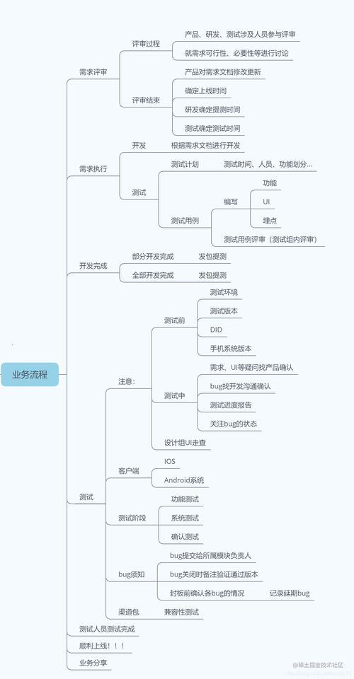 構(gòu)筑安全防線 網(wǎng)絡(luò)與信息安全軟件開發(fā)中的App測(cè)試實(shí)踐